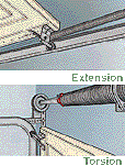 Garage Door Hardware and Springs
